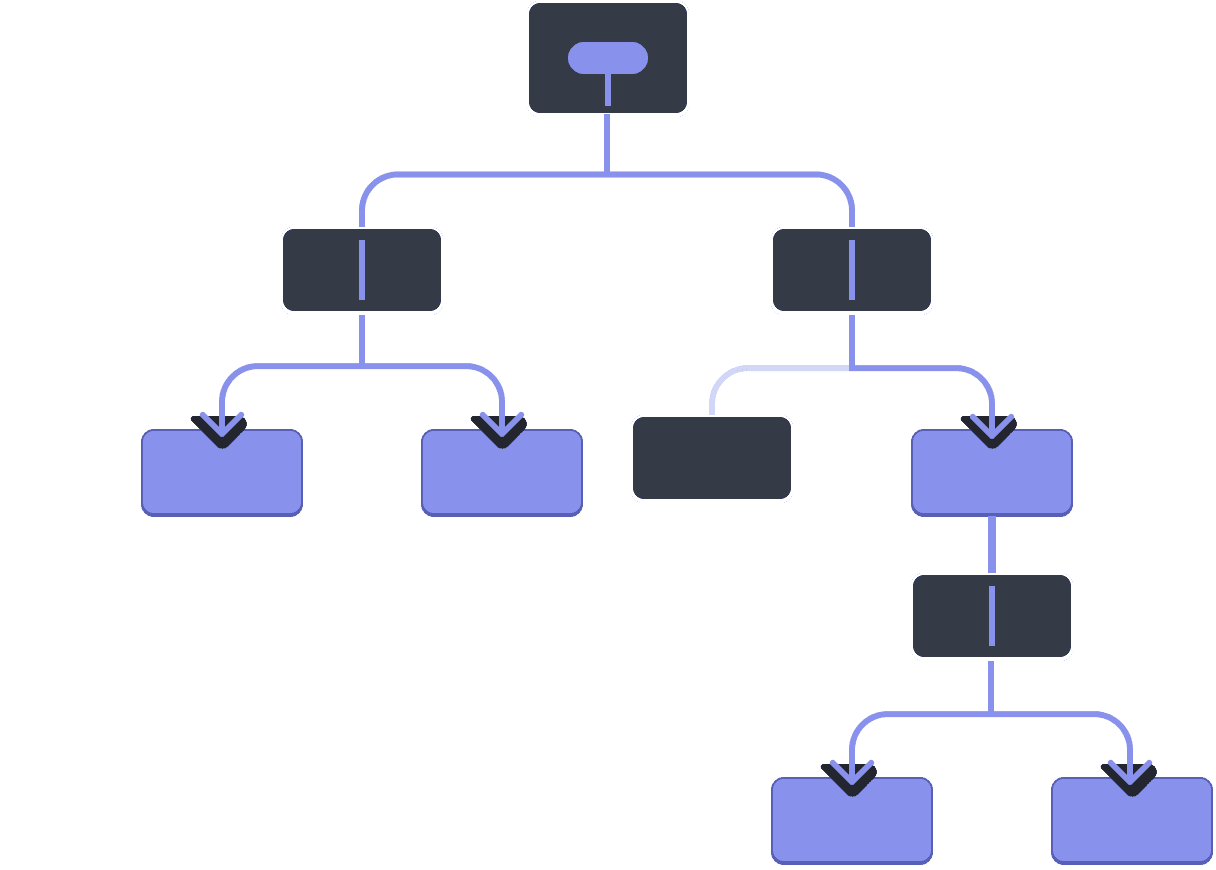 Un diagramme avec un arbre à dix nœuds, chacun d'eux ayant deux enfants ou moins. Le nœud racine contient une bulle représentant une valeur surlignée en violet. La valeur est transmise aux deux enfants, qui la transmettent à leur tour sans pour autant la contenir. Le nœud enfant de gauche passe la valeur à ses deux enfants qui sont tous deux surlignés en violet. Le nœud enfant de droite transmet la valeur à l'un de ses enfants (celui de droite), qui est surligné en violet. Ce dernier passe la valeur à son enfant unique, qui lui-même la transmet à ses deux enfants, surlignés en violet.